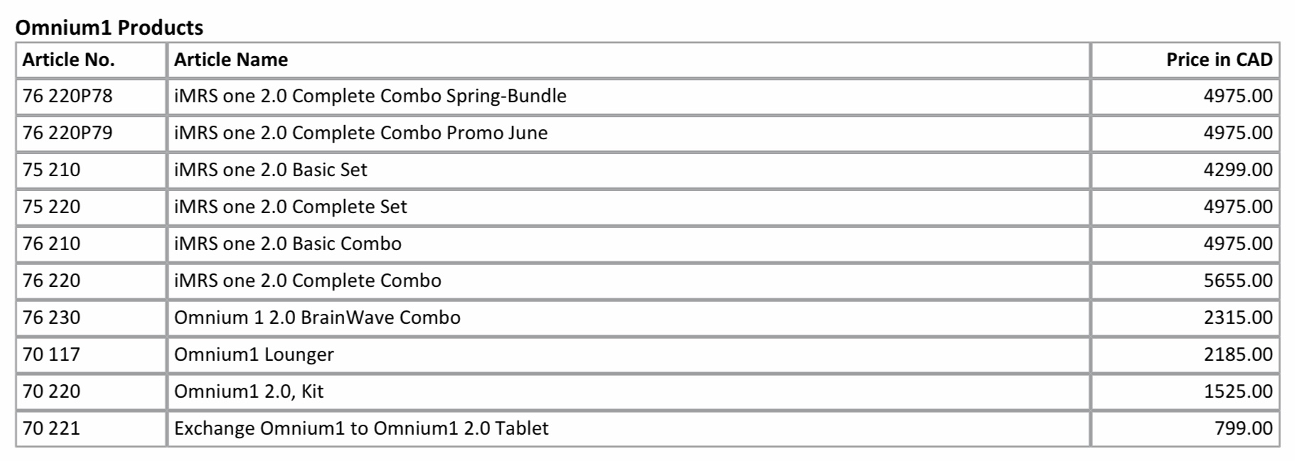 PEMF Prices Buy Omnium1 or iMRS Prime by Swiss Bionic in CANADA My
